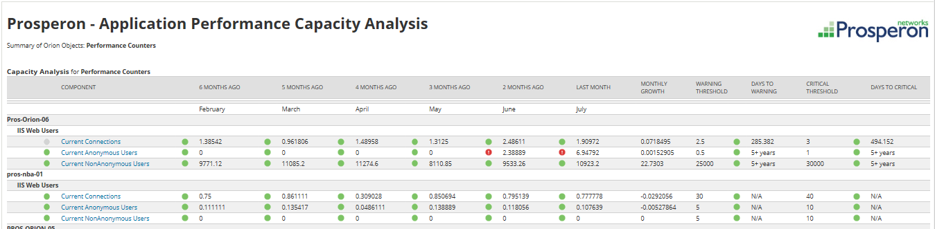 Prosperon Application Performance Capacity Analysis