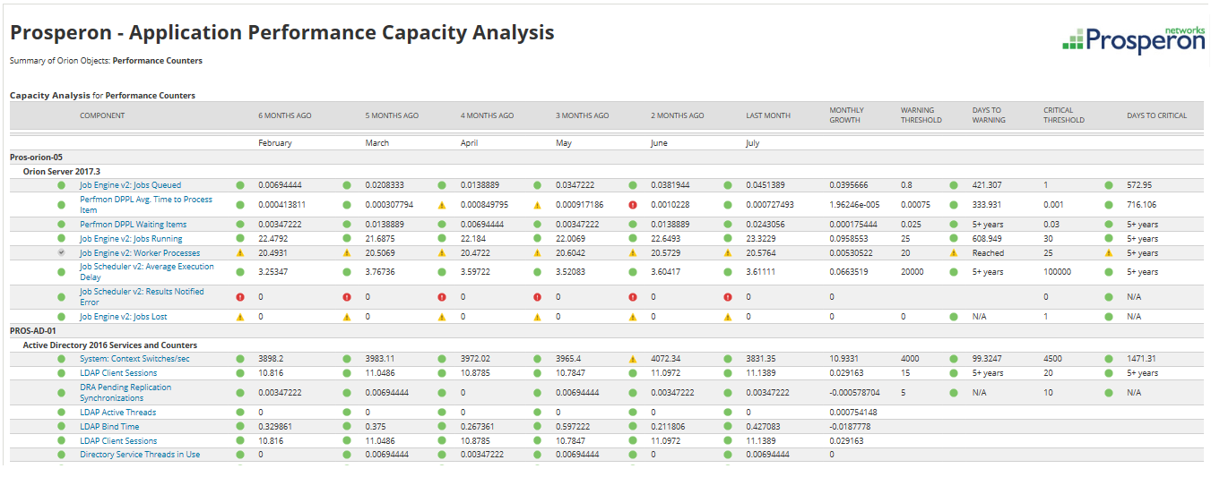 Prosperon - Application Performance Capacity Analysis