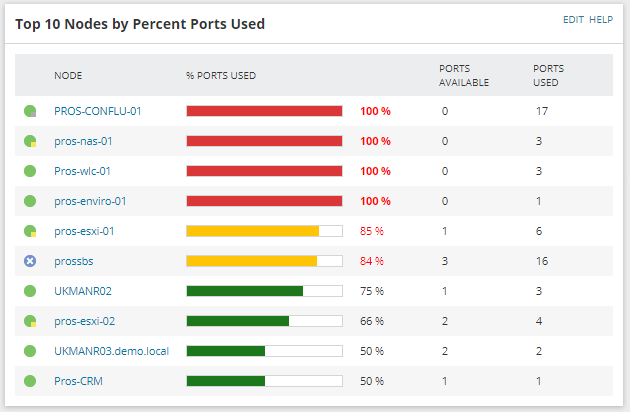 Top 10 Nodes by Percent Ports Used